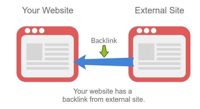 الـ”باك لينك” backlinks أفضل خيارات SEO